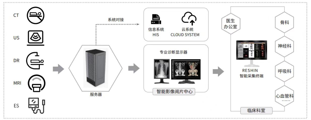 医用显示器