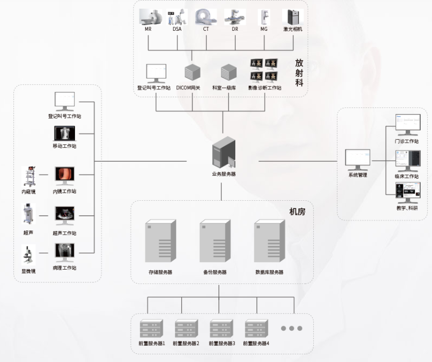 医疗影像软件 PACS
