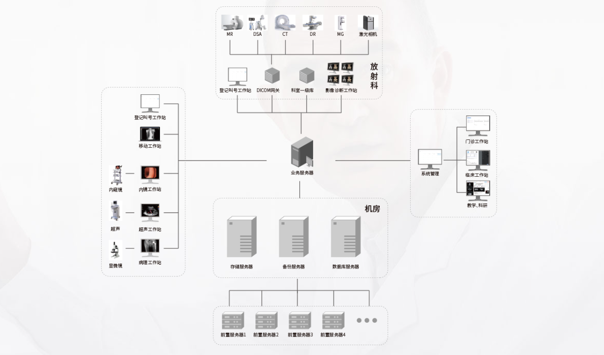 医疗影像软件PACS
