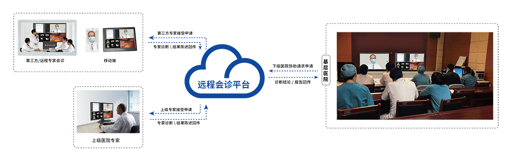 远程会诊平台