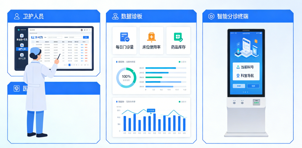 医疗影像软件PACS