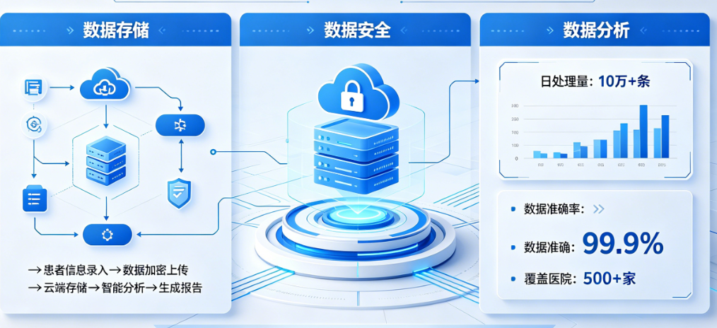 医疗影像云平台