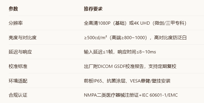 医院采购关键指标