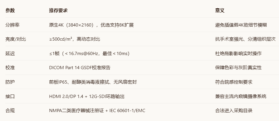 采购关键指标