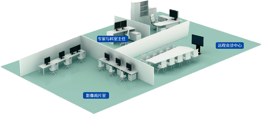 医用显示器配置建议